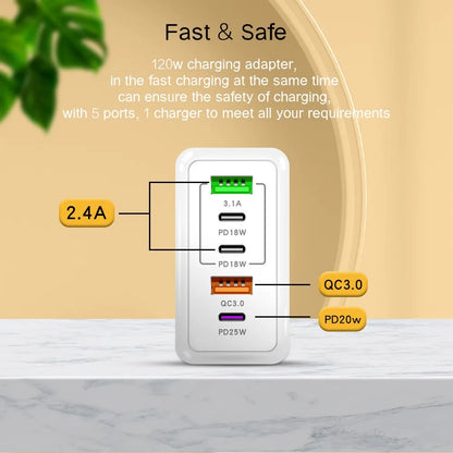 120W PD 5-Port USB Charger